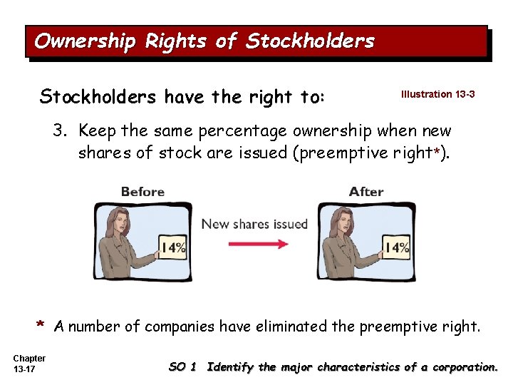 Ownership Rights of Stockholders have the right to: Illustration 13 -3 3. Keep the