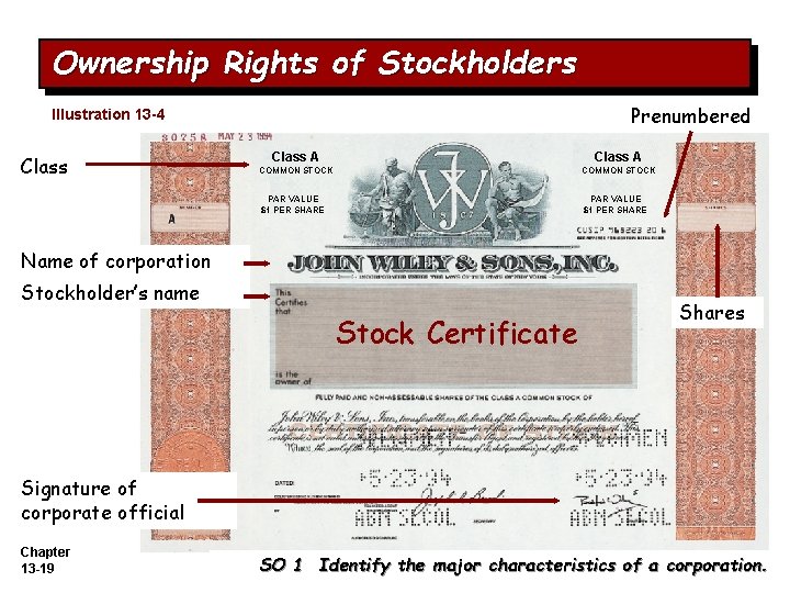 Ownership Rights of Stockholders Prenumbered Illustration 13 -4 Class A COMMON STOCK PAR VALUE