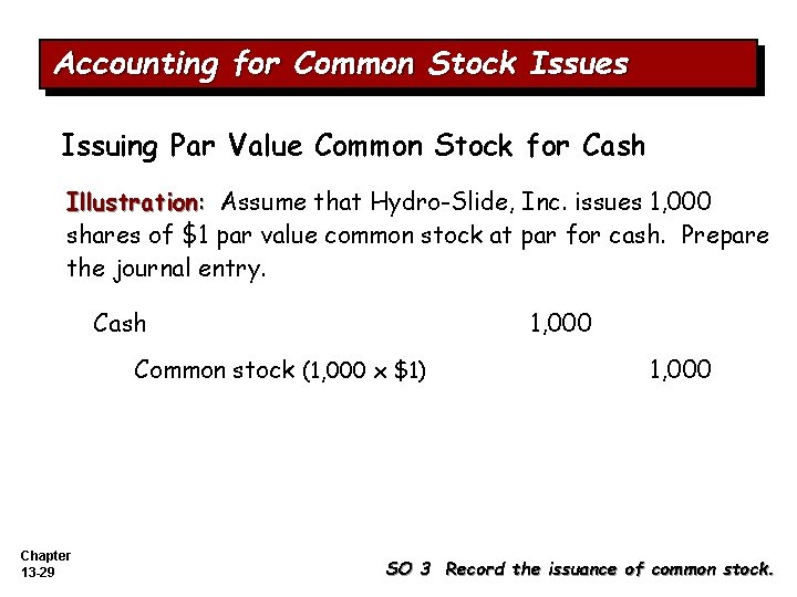 Accounting for Common Stock Issues Issuing Par Value Common Stock for Cash Illustration: Assume