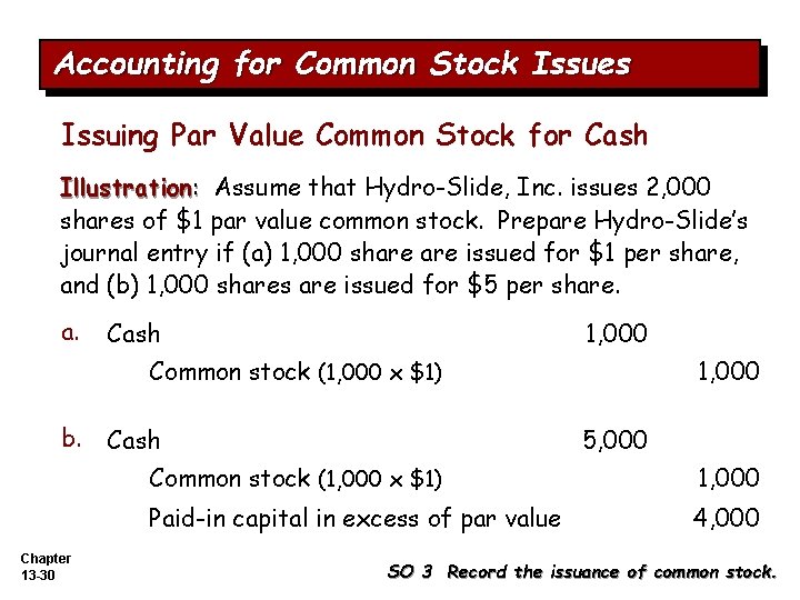 Accounting for Common Stock Issues Issuing Par Value Common Stock for Cash Illustration: Assume