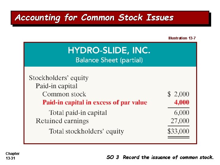 Accounting for Common Stock Issues Illustration 13 -7 Chapter 13 -31 SO 3 Record