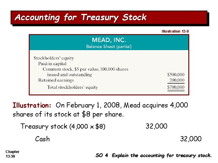 Accounting for Treasury Stock Illustration 13 -8 Illustration: On February 1, 2008, Mead acquires