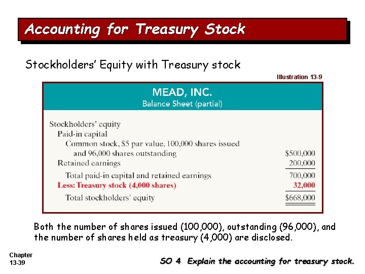 Accounting for Treasury Stockholders’ Equity with Treasury stock Illustration 13 -9 Both the number