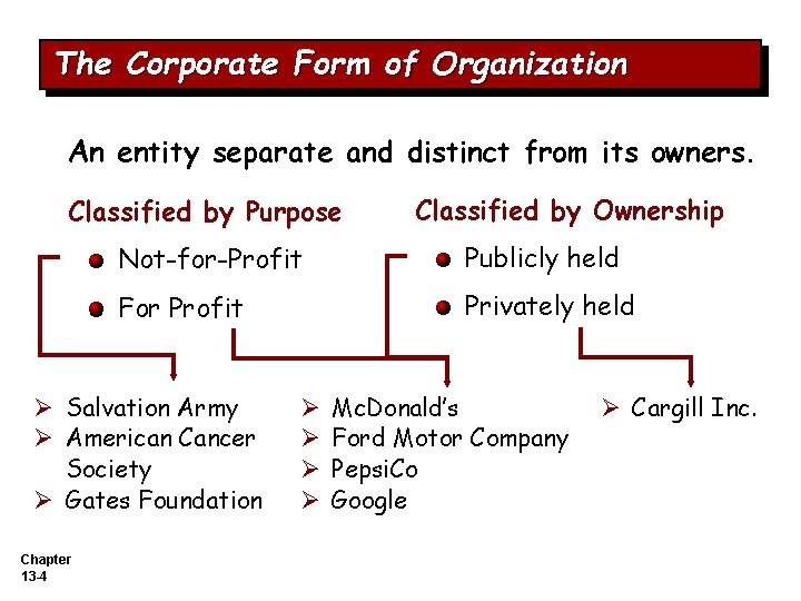 The Corporate Form of Organization An entity separate and distinct from its owners. Classified