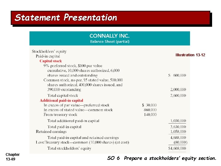 Statement Presentation Illustration 13 -12 Chapter 13 -49 SO 6 Prepare a stockholders’ equity