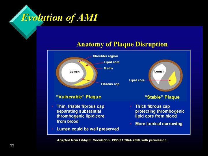 Evolution of AMI 22 