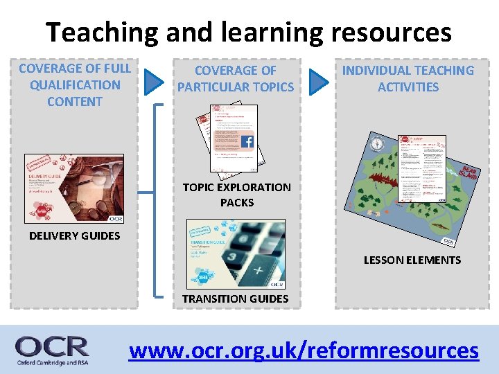 Teaching and learning resources COVERAGE OF FULL QUALIFICATION CONTENT COVERAGE OF PARTICULAR TOPICS INDIVIDUAL