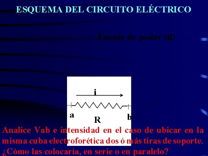 ESQUEMA DEL CIRCUITO ELÉCTRICO Fuente de poder ( ) i a b R Analice