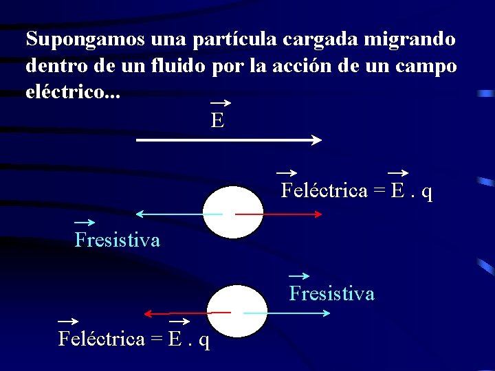 Supongamos una partícula cargada migrando dentro de un fluido por la acción de un