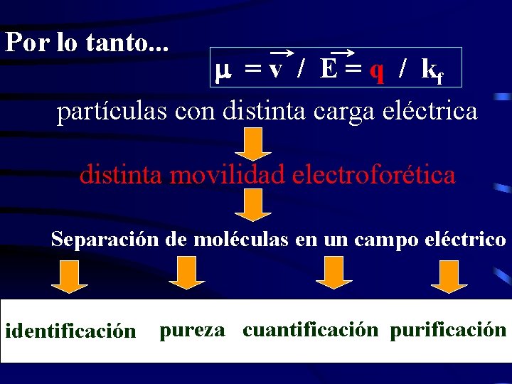 Por lo tanto. . . = v / E = q / kf partículas