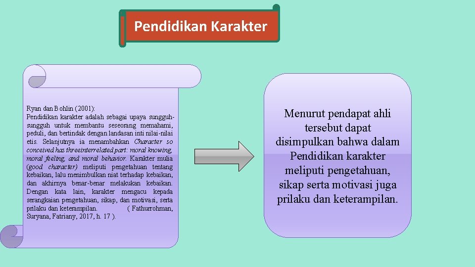 Pendidikan Karakter Ryan dan Bohlin (2001): Pendidikan karakter adalah sebagai upaya sungguh untuk membantu