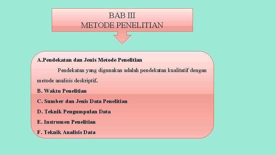 BAB III METODE PENELITIAN A. Pendekatan dan Jenis Metode Penelitian Pendekatan yang digunakan adalah