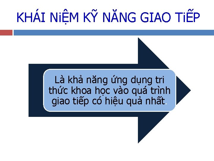 KHÁI NiỆM KỸ NĂNG GIAO TiẾP Là khả năng ứng dụng tri thức khoa