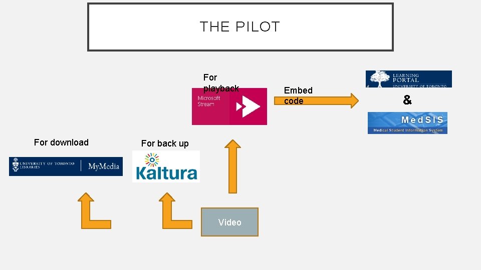 THE PILOT For playback For download For back up Video Embed code & 