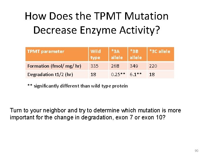 How Does the TPMT Mutation Decrease Enzyme Activity? TPMT parameter Wild type *3 A