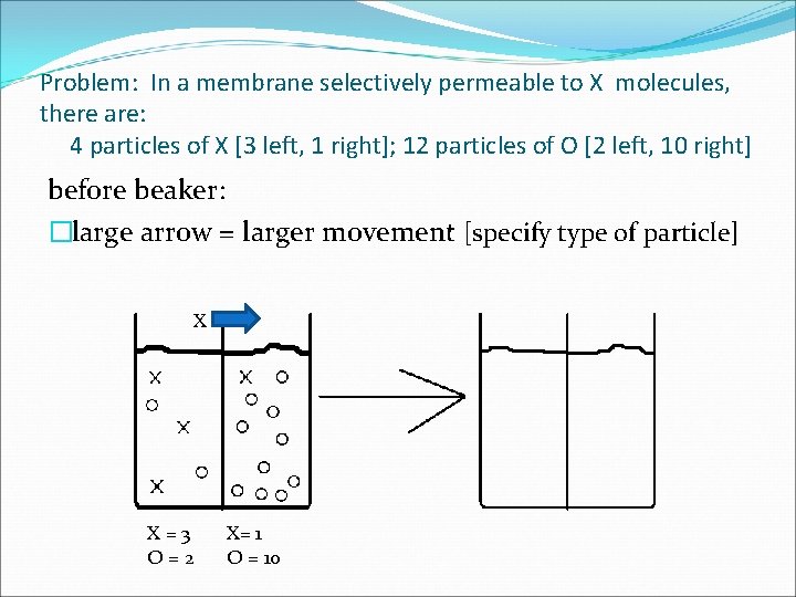 Problem: In a membrane selectively permeable to X molecules, there are: 4 particles of