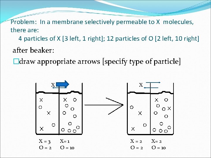 Problem: In a membrane selectively permeable to X molecules, there are: 4 particles of