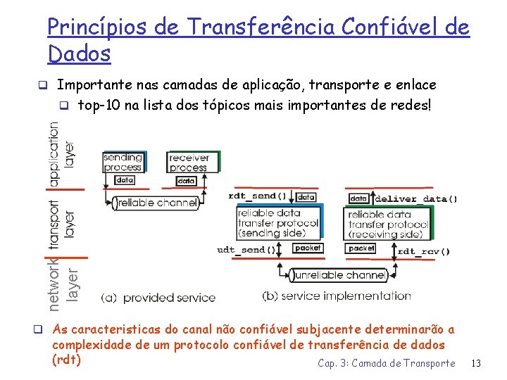 Princípios de Transferência Confiável de Dados q Importante nas camadas de aplicação, transporte e