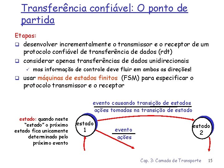 Transferência confiável: O ponto de partida Etapas: q desenvolver incrementalmente o transmissor e o