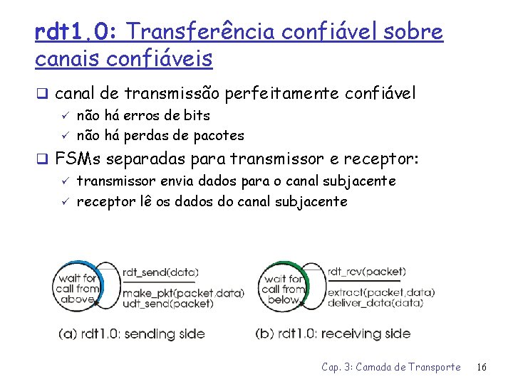 rdt 1. 0: Transferência confiável sobre canais confiáveis q canal de transmissão perfeitamente confiável