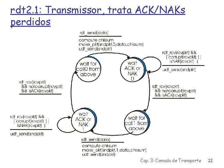 rdt 2. 1: Transmissor, trata ACK/NAKs perdidos Cap. 3: Camada de Transporte 22 