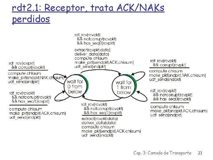 rdt 2. 1: Receptor, trata ACK/NAKs perdidos Cap. 3: Camada de Transporte 23 