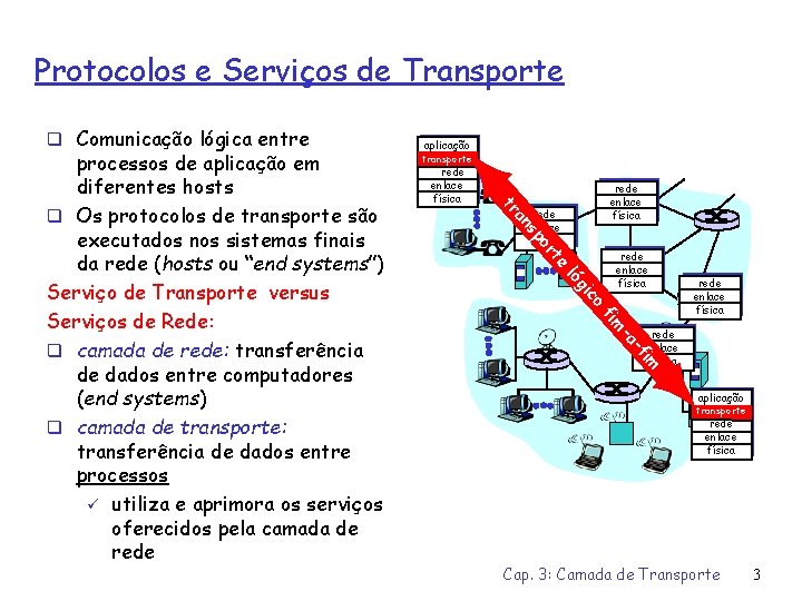Protocolos e Serviços de Transporte q Comunicação lógica entre eerede enlace física te or