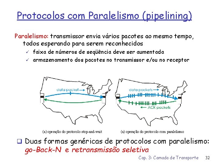 Protocolos com Paralelismo (pipelining) Paralelismo: transmissor envia vários pacotes ao mesmo tempo, todos esperando