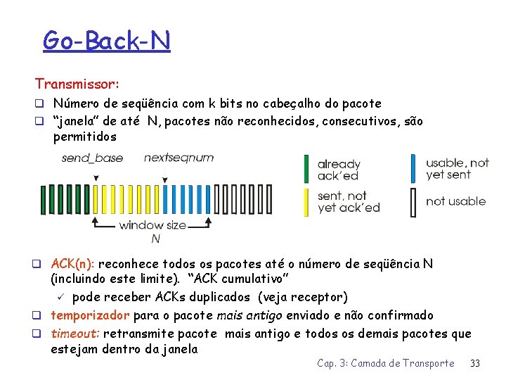 Go-Back-N Transmissor: q Número de seqüência com k bits no cabeçalho do pacote q