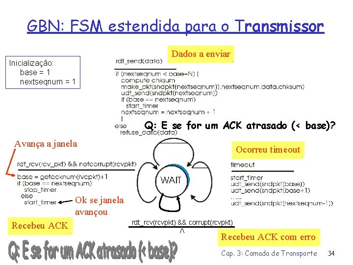 GBN: FSM estendida para o Transmissor Inicialização: base = 1 nextseqnum = 1 Dados