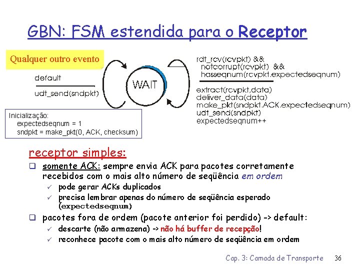 GBN: FSM estendida para o Receptor Qualquer outro evento Inicialização: expectedseqnum = 1 sndpkt