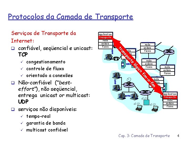 Protocolos da Camada de Transporte rede enlace física -f -a im ü m fi