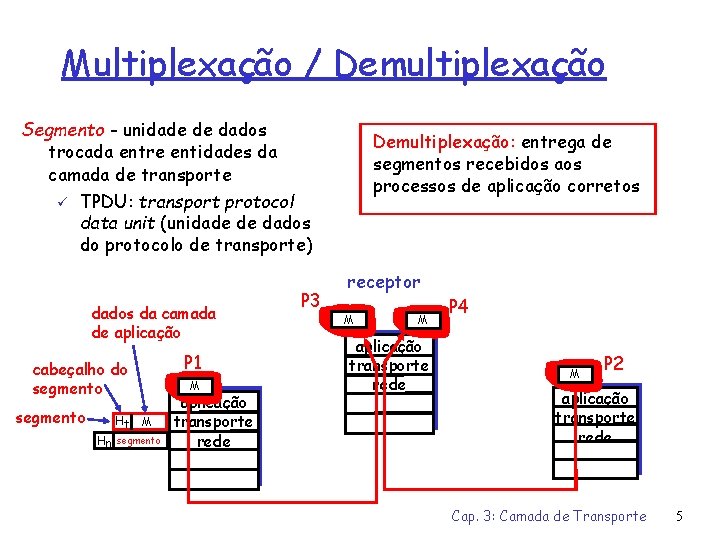 Multiplexação / Demultiplexação Segmento - unidade de dados trocada entre entidades da camada de