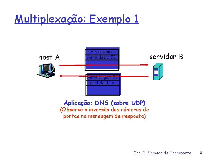 Multiplexação: Exemplo 1 host A porta origem: x porta dest. : 53 servidor B