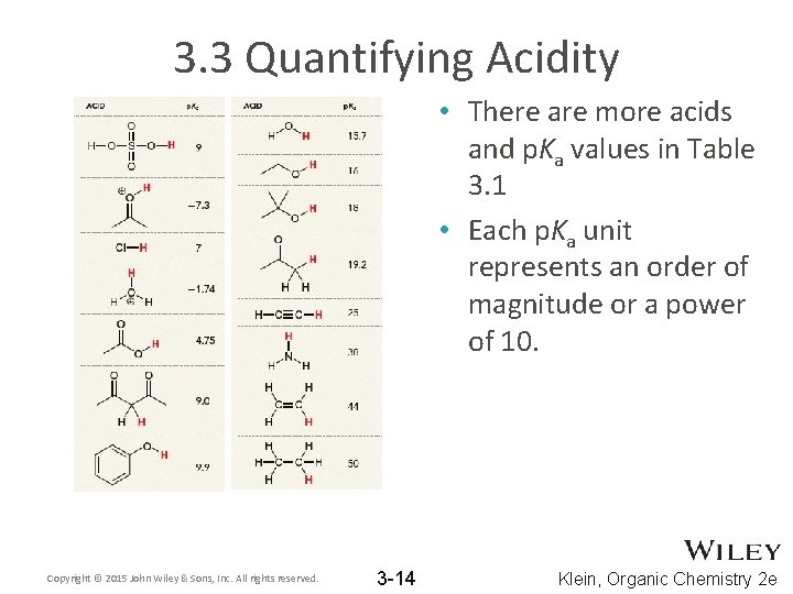 3. 3 Quantifying Acidity • There are more acids and p. Ka values in 3. 3 Quantifying Acidity • There are more acids and p. Ka values in
