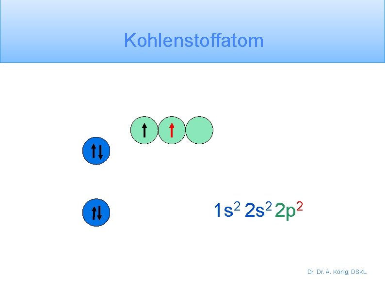 Kohlenstoffatom 1 s 2 2 p 2 Dr. A. König, DSKL 