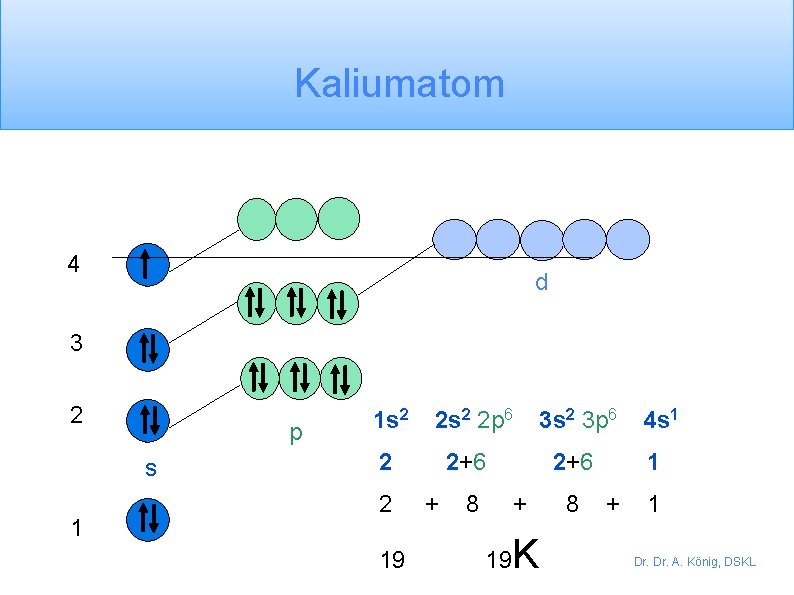 Kaliumatom 4 d 3 2 p s 1 1 s 2 2 p 6
