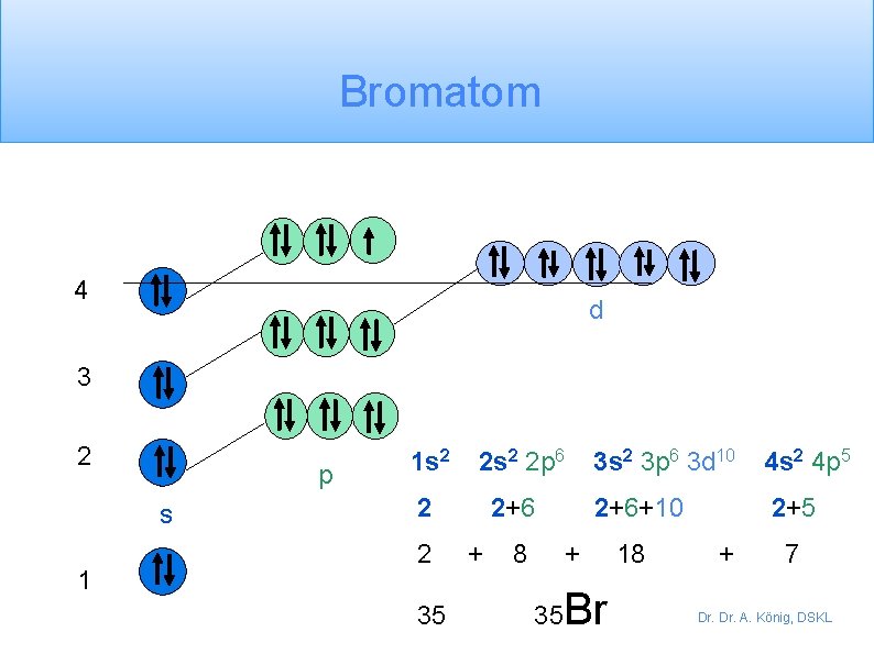 Bromatom 4 d 3 2 p s 1 1 s 2 2 p 6