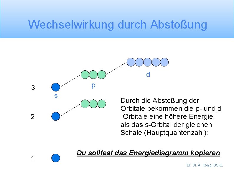 Wechselwirkung durch Abstoßung d p 3 s 2 1 Durch die Abstoßung der Orbitale