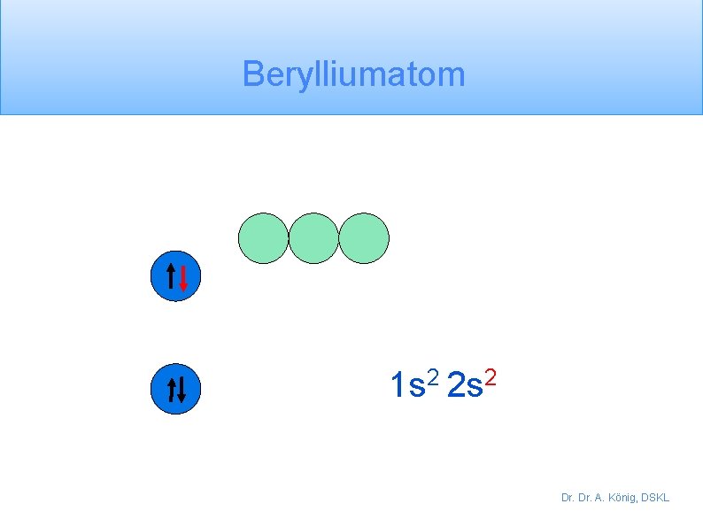 Berylliumatom 1 s 2 2 s 2 Dr. A. König, DSKL 