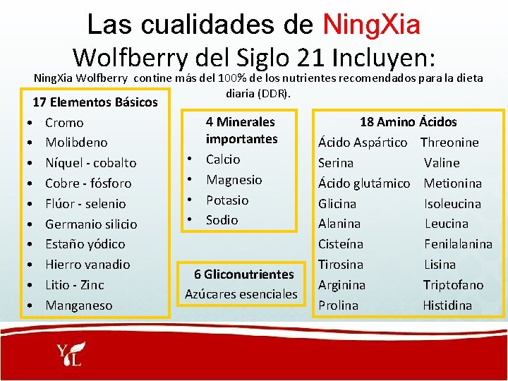 Las cualidades de Ning. Xia Wolfberry del Siglo 21 Incluyen: Ning. Xia Wolfberry contine