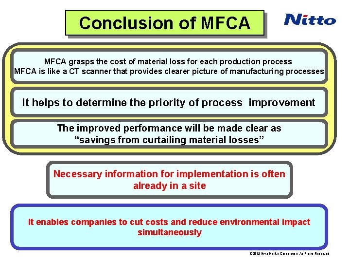 Conclusion of MFCA 製造 程単位に廃棄物原価（負の製品）を把握 MFCA grasps the cost of material loss for each