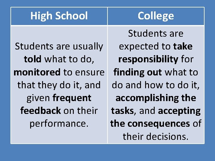 High School Vs College A Comparison Of What