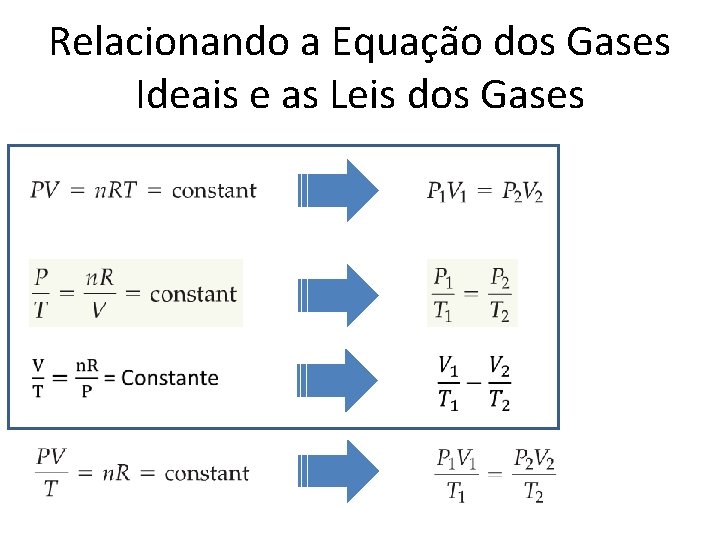 Relacionando a Equação dos Gases Ideais e as Leis dos Gases 