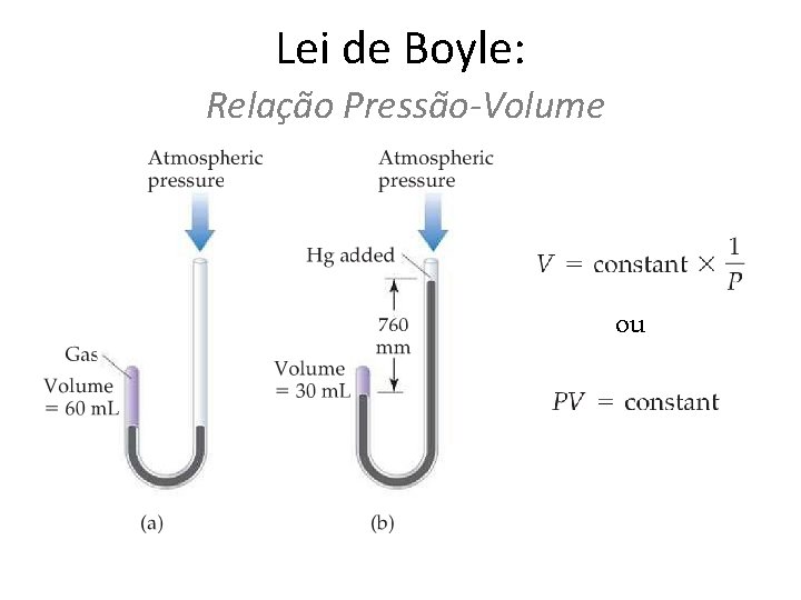 Lei de Boyle: Relação Pressão-Volume ou 