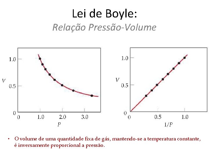 Lei de Boyle: Relação Pressão-Volume • O volume de uma quantidade fixa de gás,