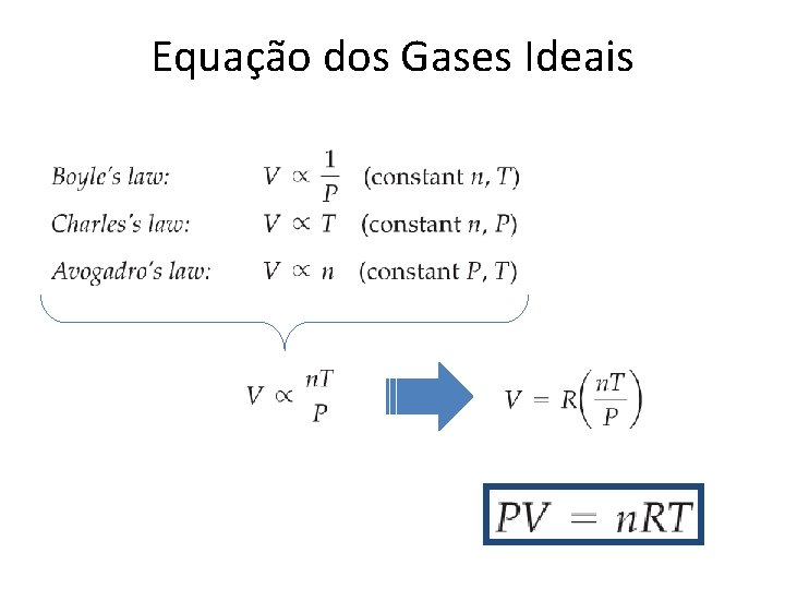 Equação dos Gases Ideais 