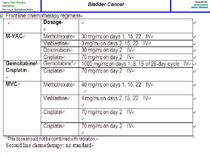 Taipei VGH Practice Guidelines: Oncology Guidelines Index Bladder Cancer Version 2012 Oct Table of