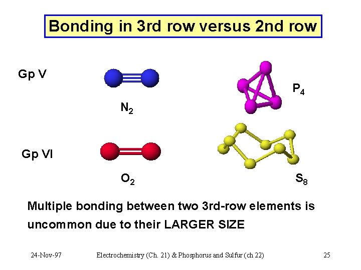 Bonding in 3 rd row versus 2 nd row Gp V P 4 N