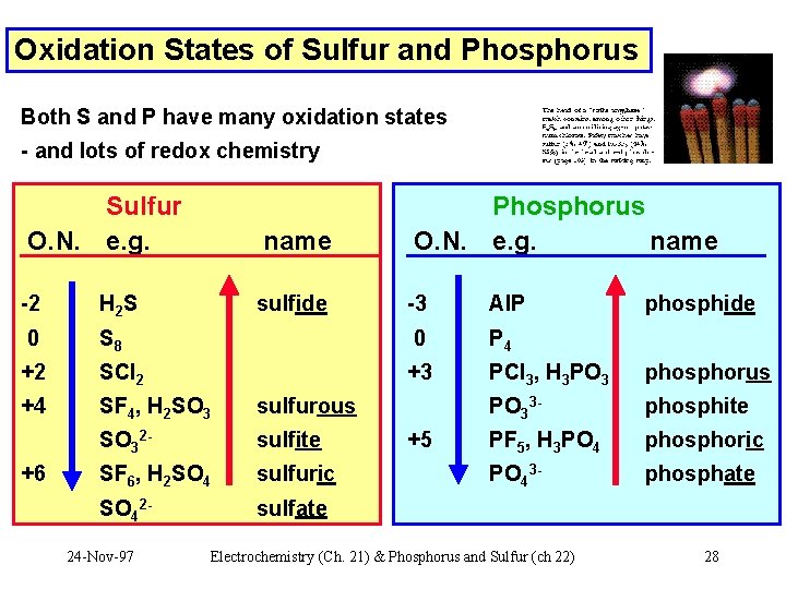 Oxidation States of Sulfur and Phosphorus Both S and P have many oxidation states
